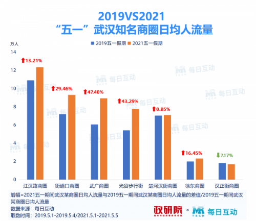 百灵鸟 第665页