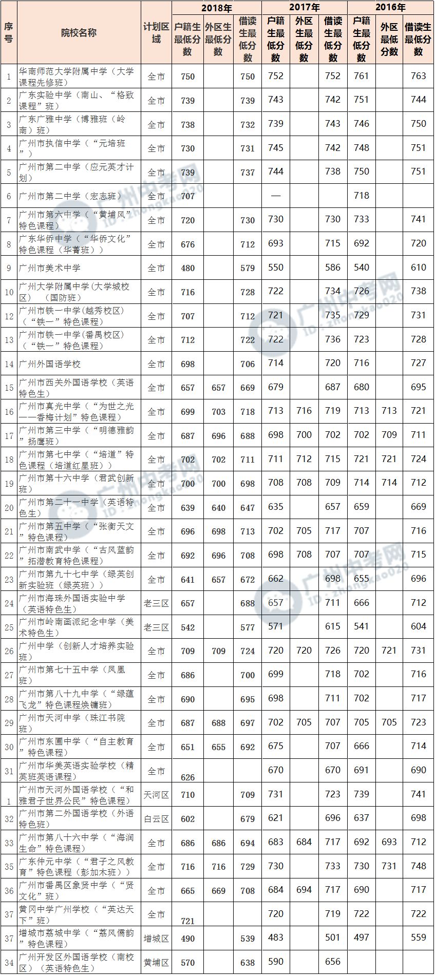 百灵鸟 第664页