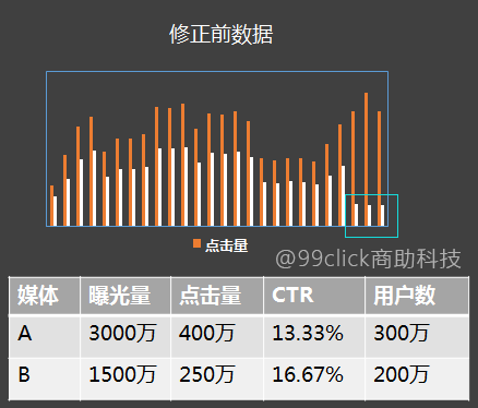 百灵鸟 第659页