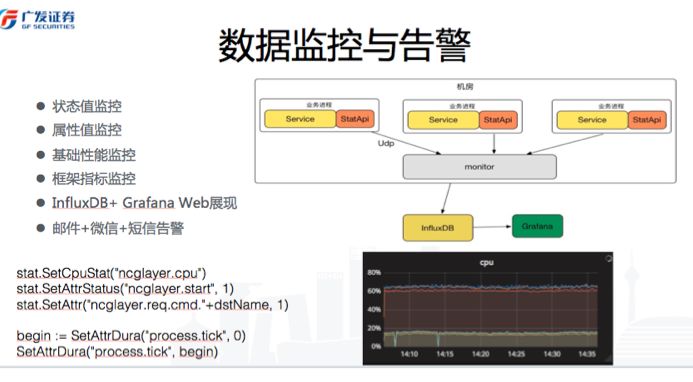 百灵鸟 第646页