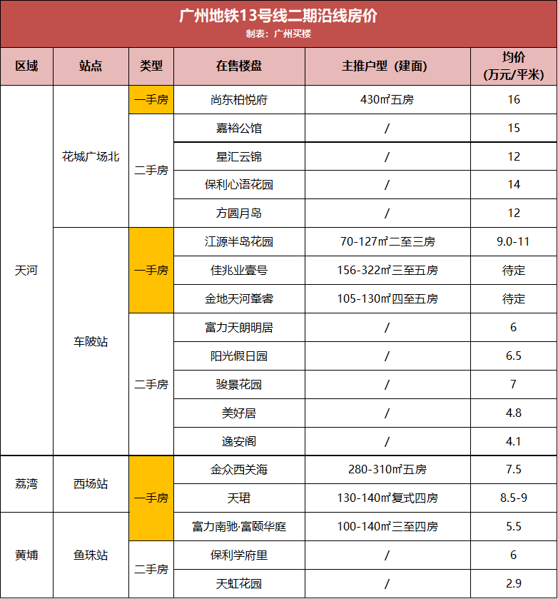 历史上的11月16日，雅格最新款闪耀登场，引领时尚潮流新篇章