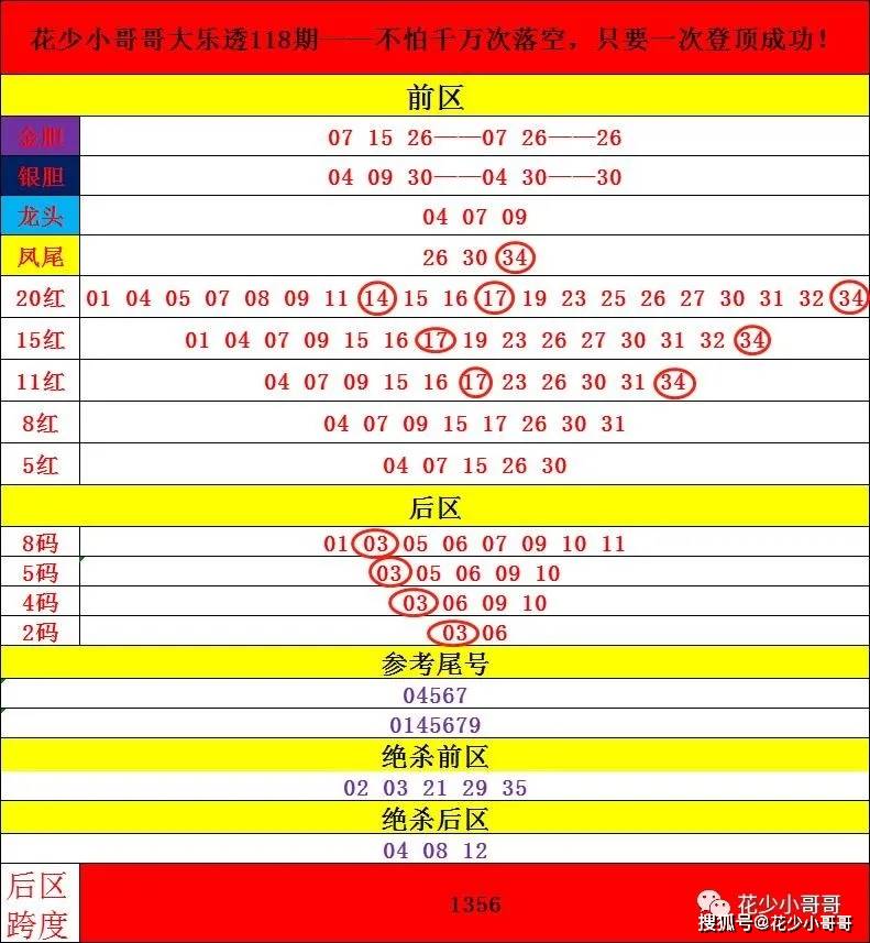 2024年澳门49个号码图,科学分析严谨解释_LXQ80.576生态版