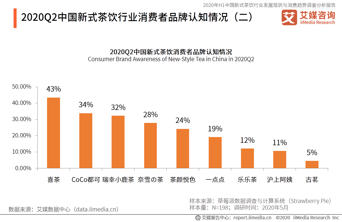 2024新奥精准资料免费大全078期,新式数据解释设想_FPP80.860黑科技版