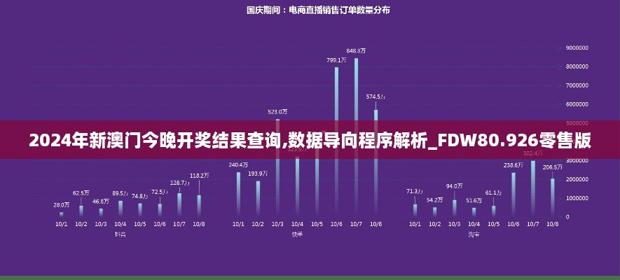 2024年新澳门今晚开奖结果查询,数据导向程序解析_FDW80.926零售版