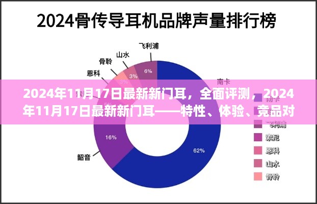 2024年最新新门耳全面评测，特性、体验、竞品对比及用户群体深度分析