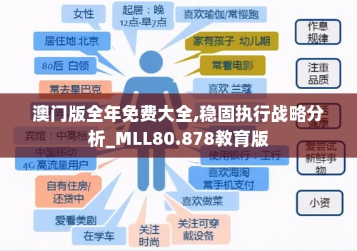 澳门版全年免费大全,稳固执行战略分析_MLL80.878教育版