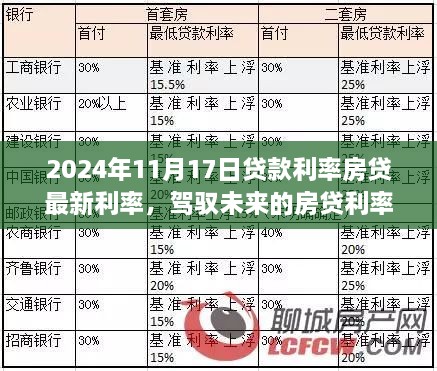 驾驭未来房贷利率，揭秘最新贷款利率趋势与变化