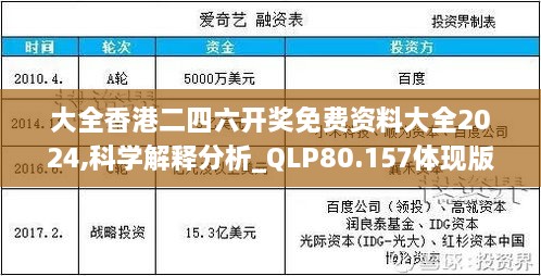 大全香港二四六开奖免费资料大全2024,科学解释分析_QLP80.157体现版