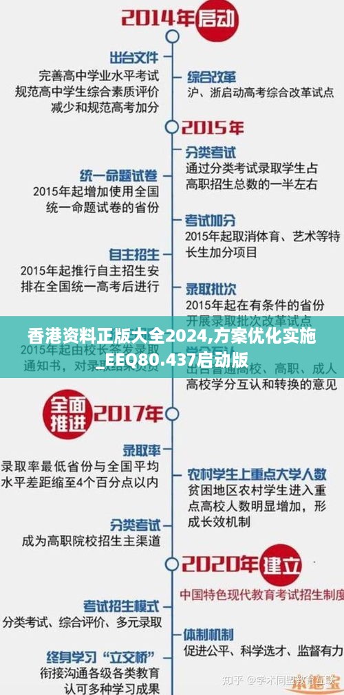 香港资料正版大全2024,方案优化实施_EEQ80.437启动版