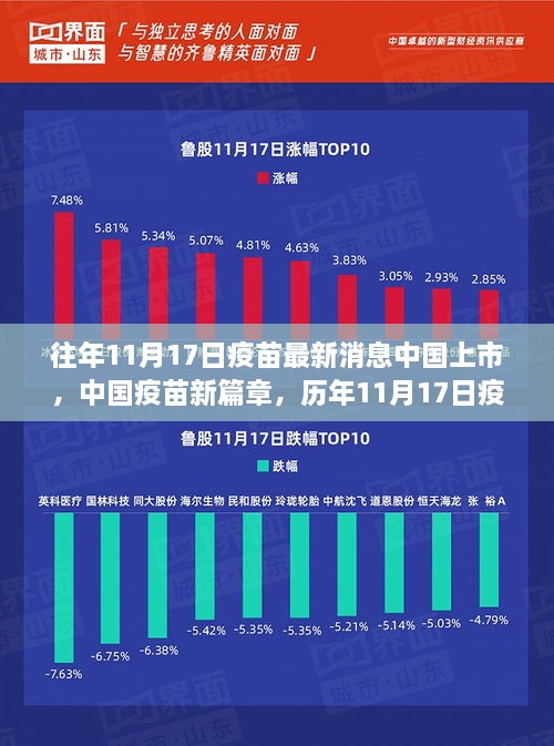 中国疫苗最新动态洞察，历年1月疫苗进展与影响分析，新篇章开启于往年11月17日上市之际