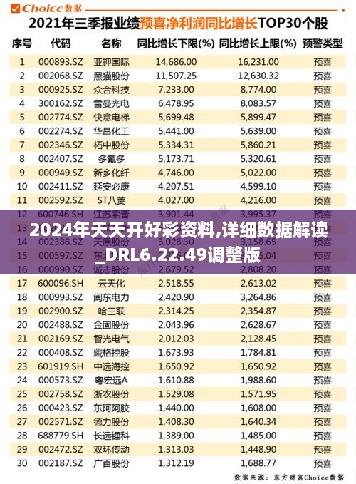 2024年天天开好彩资料,详细数据解读_DRL6.22.49调整版