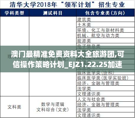 澳门最精准免费资料大全旅游团,可信操作策略计划_EJZ1.22.25加速版