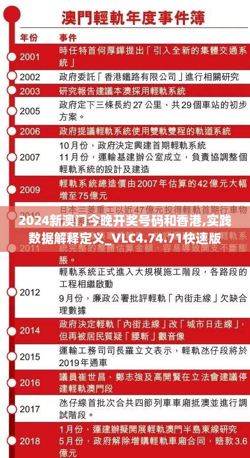 2024新澳门今晚开奖号码和香港,实践数据解释定义_VLC4.74.71快速版