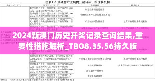 2024新澳门历史开奖记录查询结果,重要性措施解析_TBO8.35.56持久版