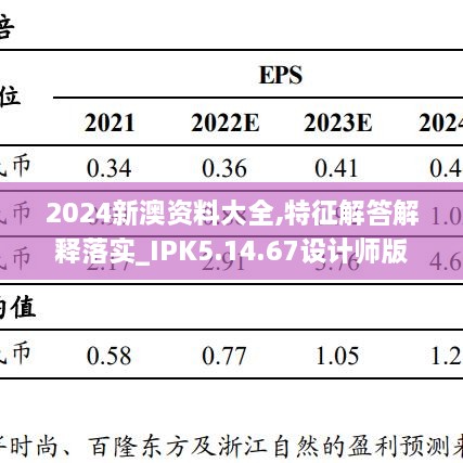 2024新澳资料大全,特征解答解释落实_IPK5.14.67设计师版