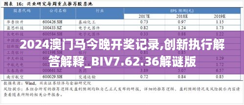 2024澳门马今晚开奖记录,创新执行解答解释_BIV7.62.36解谜版