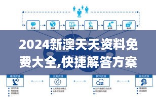 2024新澳天天资料免费大全,快捷解答方案实施_APS5.61.69简便版