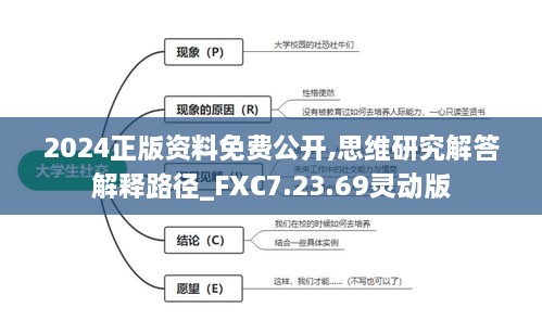 2024正版资料免费公开,思维研究解答解释路径_FXC7.23.69灵动版