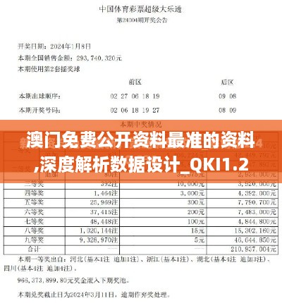 澳门免费公开资料最准的资料,深度解析数据设计_QKI1.27.92公积板