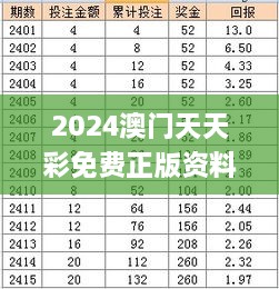 2024澳门天天彩免费正版资料,持久性计划实施_BND6.70.74