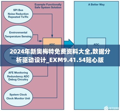 2024年新奥梅特免费资料大全,数据分析驱动设计_EXM9.41.54贴心版