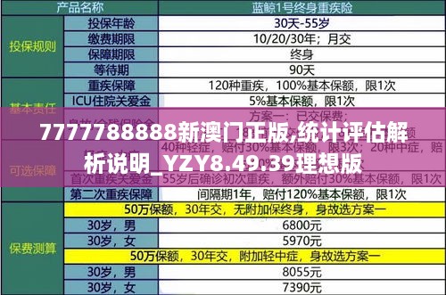 7777788888新澳门正版,统计评估解析说明_YZY8.49.39理想版