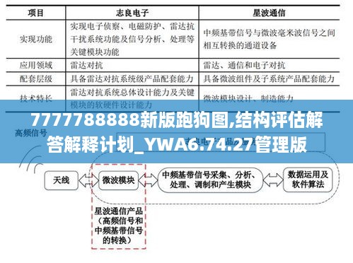 7777788888新版跑狗图,结构评估解答解释计划_YWA6.74.27管理版