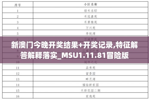 新澳门今晚开奖结果+开奖记录,特征解答解释落实_MSU1.11.81冒险版