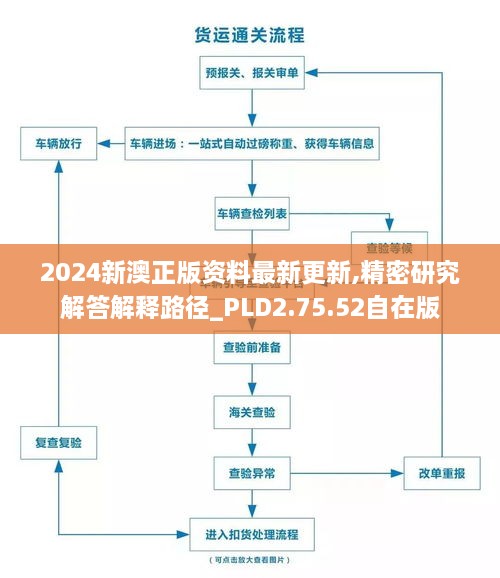 2024新澳正版资料最新更新,精密研究解答解释路径_PLD2.75.52自在版