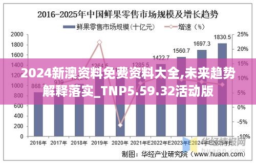 2024新澳资料免费资料大全,未来趋势解释落实_TNP5.59.32活动版