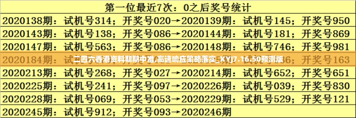 二四六香港资料期期中准,高速响应策略落实_XYJ7.16.50预测版