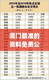 澳门最准的资料免费公开,精确解答现象分析_WLQ1.71.89业界版