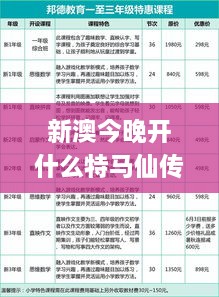 新澳今晚开什么特马仙传,专业评估解答解释方法_CWH9.46.72图形版