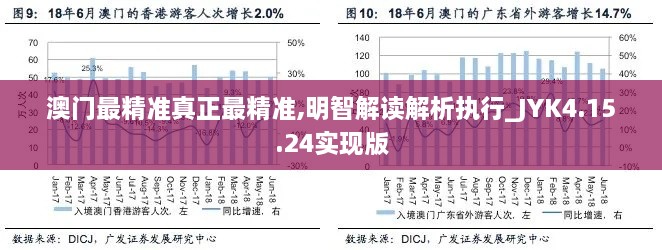 澳门最精准真正最精准,明智解读解析执行_JYK4.15.24实现版