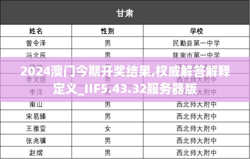 2024澳门今期开奖结果,权威解答解释定义_IIF5.43.32服务器版