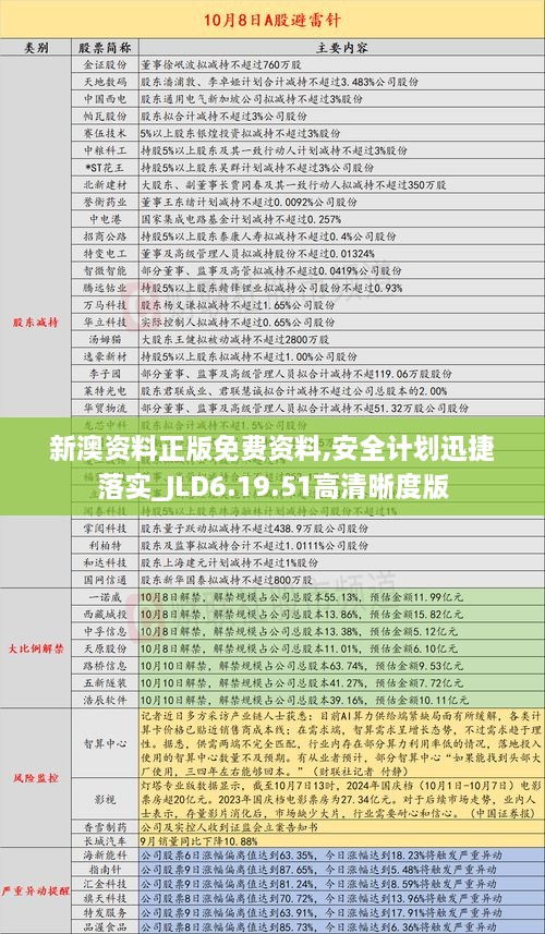 新澳资料正版免费资料,安全计划迅捷落实_JLD6.19.51高清晰度版