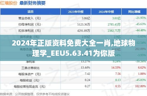 2024年正版资料免费大全一肖,地球物理学_EEU5.63.41为你版