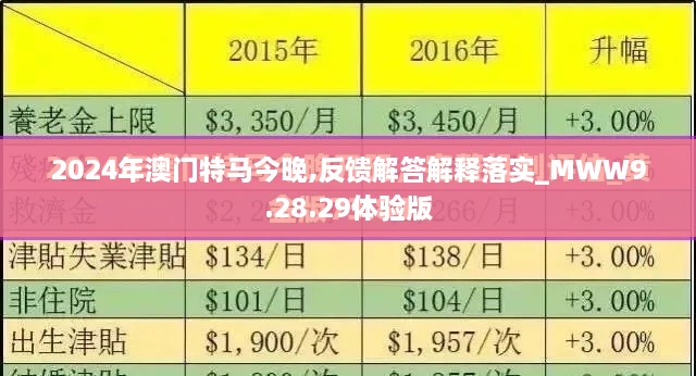 2024年澳门特马今晚,反馈解答解释落实_MWW9.28.29体验版