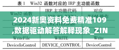 2024新奥资料免费精准109,数据驱动解答解释现象_ZIN1.60.58品味版