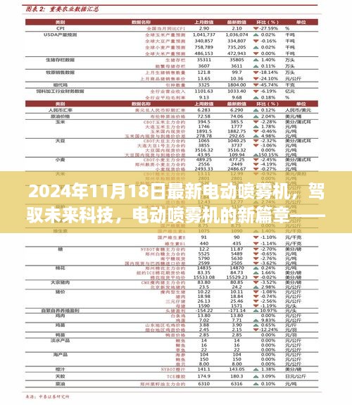 2024年11月18日最新电动喷雾机，驾驭未来科技，电动喷雾机的新篇章——自信、变化与成就感的协奏曲