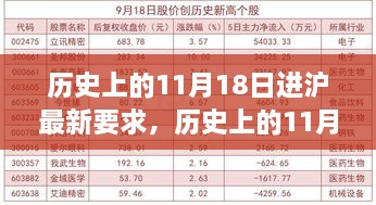 历史上的11月18日进沪要求概览及最新规定解析