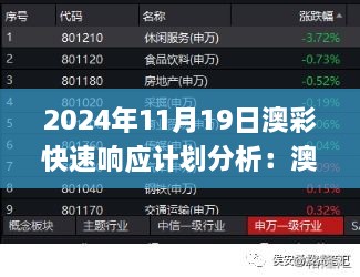 2024年11月19日澳彩快速响应计划分析：澳门一码一码100准确 - ARS8.47.87可靠版本