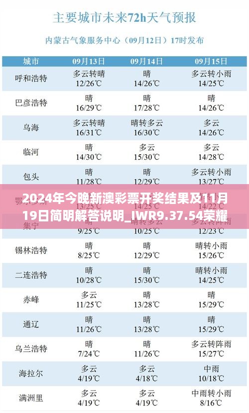 2024年今晚新澳彩票开奖结果及11月19日简明解答说明_IWR9.37.54荣耀版