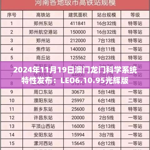 2024年11月19日澳门龙门科学系统特性发布：LEO6.10.95光辉版