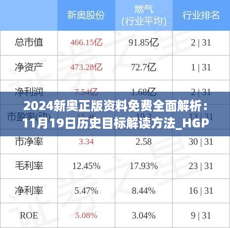 2024新奥正版资料免费全面解析：11月19日历史目标解读方法_HGP9.26.65可穿戴设备版