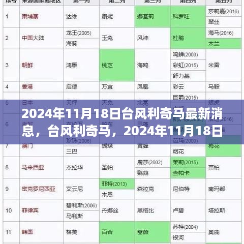 台风利奇马风云再临，2024年11月18日最新动态