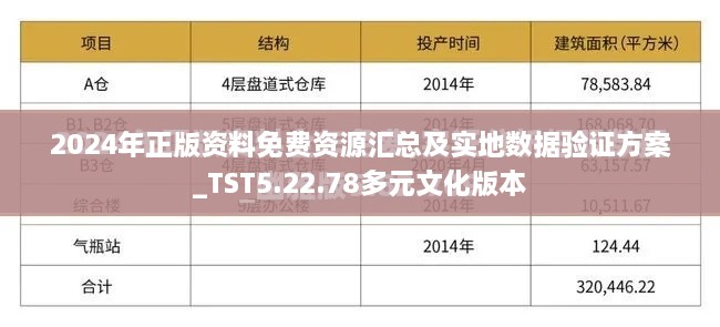 2024年正版资料免费资源汇总及实地数据验证方案_TST5.22.78多元文化版本