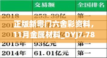 正版新粤门六舍彩资料，11月金属材料_DYJ7.78.45灵动版