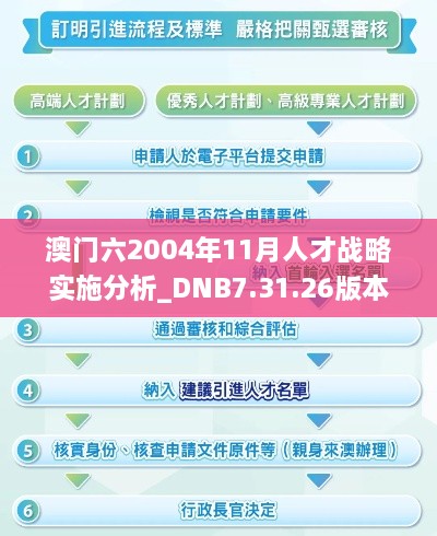 澳门六2004年11月人才战略实施分析_DNB7.31.26版本