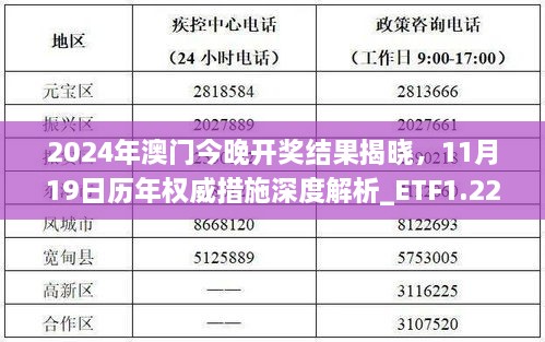 2024年澳门今晚开奖结果揭晓，11月19日历年权威措施深度解析_ETF1.22.40揭秘版